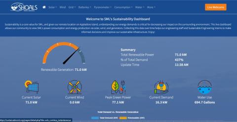sustainability dashboard clip